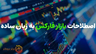 اصطلاحات بازار فارکس