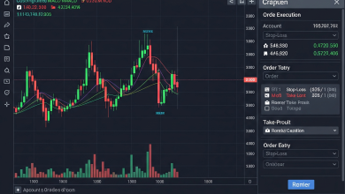 پلتفرم cTrade چیست و چه بروکرهایی از cTrade استفاده می‌کنند؟