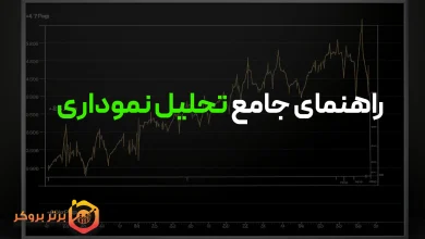 راهنمای انواع نمودار در تحلیل تکنیکال چه تاثیری دارد؟
