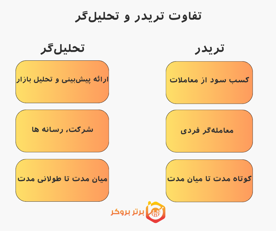 تفاوت تریدر با تحلیلگر در بازار فارکس