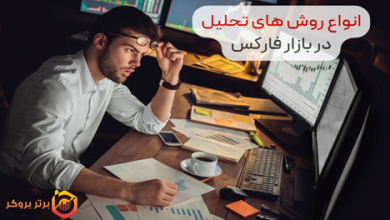 آشنایی با انواع روش های تحلیل تکنیکال فاندامنتال سنتیمنتال و بین بازاری
