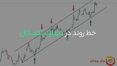 خط روند و کانالها؛ کلیدهای پنهان موفقیت در تحلیل تکنیکال
