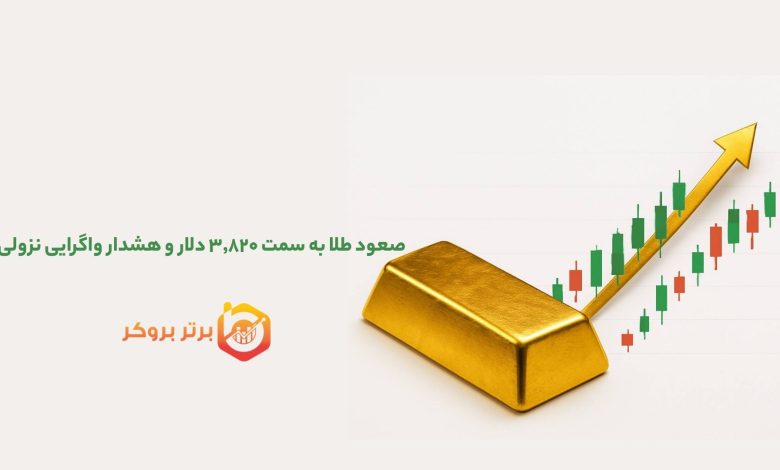 صعود طلا به سمت ۳٬۸۲۰ دلار و هشدار واگرایی نزولی
