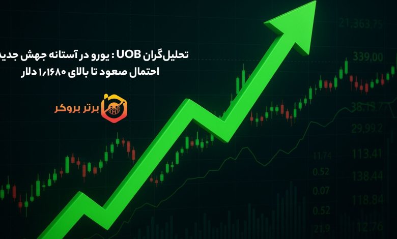 تحلیل‌گران UOB : یورو در آستانه جهش جدید؛ احتمال صعود تا بالای ۱٫۱۶۸۰ دلار
