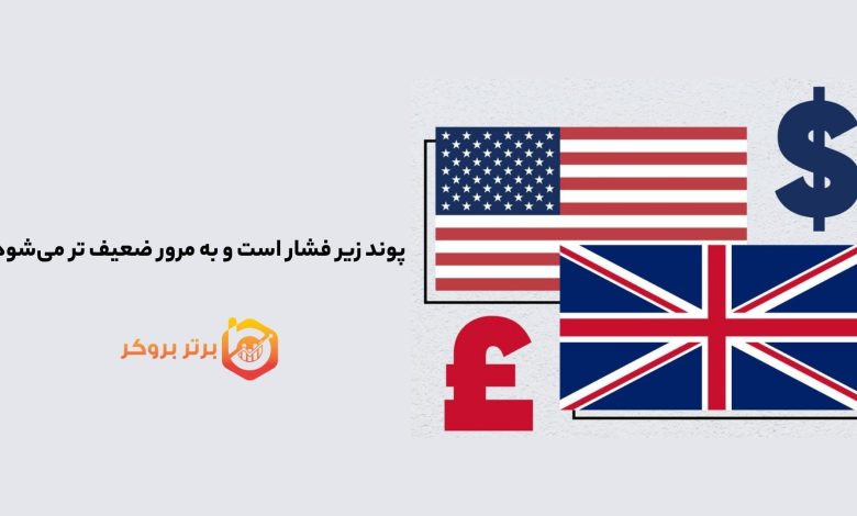 پوند زیر فشار است و به مرور ضعیف تر می‌شود