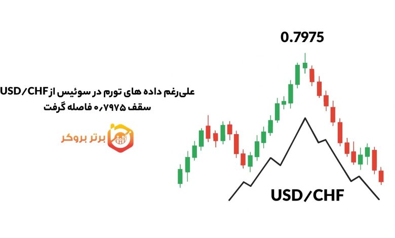 USD/CHF علی‌رغم داده های تورم در سوئیس از سقف ۰٫۷۹۷۵ فاصله گرفت
