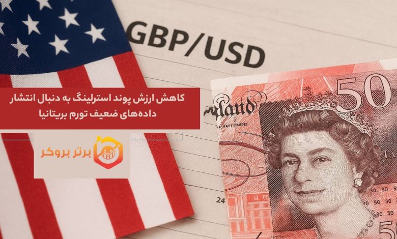 کاهش ارزش پوند استرلینگ به دنبال انتشار داده‌های ضعیف تورم بریتانیا