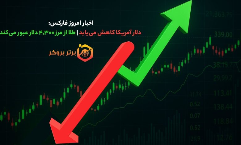 اخبار امروز فارکس: دلار آمریکا کاهش یافت و طلا از مرز ۴,۳۰۰ دلار عبور کرد