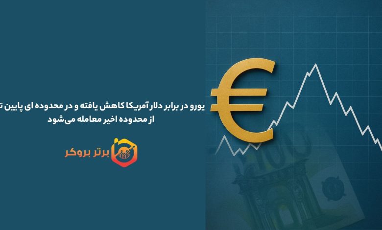 یورو در برابر دلار آمریکا کاهش یافته و در محدوده ای پایین تر از محدوده اخیر معامله می‌شود
