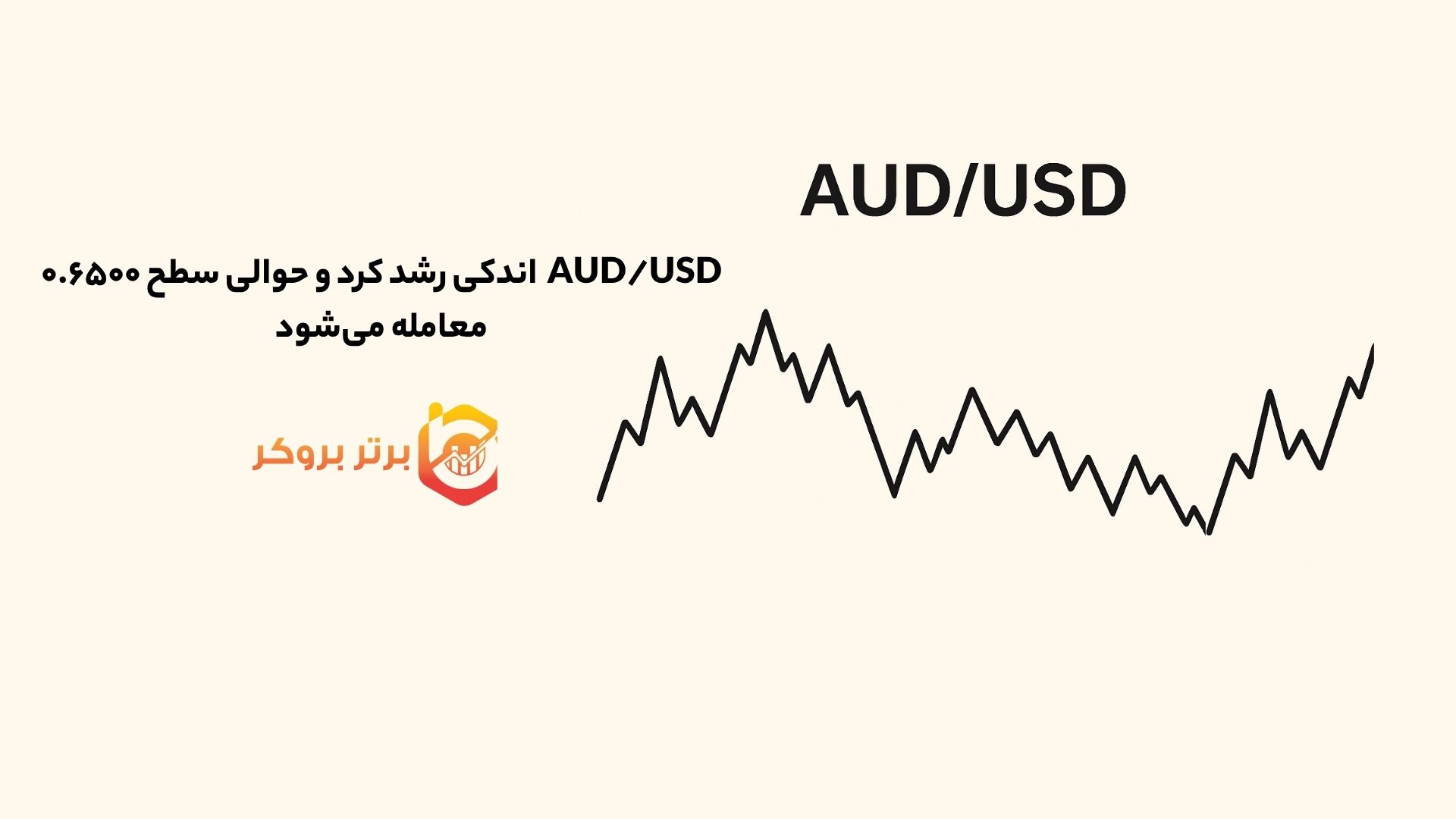 AUD/USD اندکی رشد کرد و حول سطح ۰.۶۵۰۰ معامله می‌شود