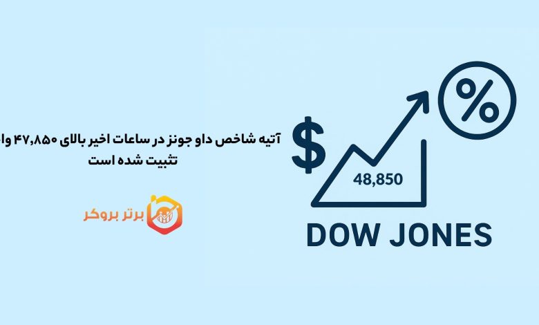 آتیه شاخص داو جونز در ساعات اخیر بالای ۴۷٬۸۵۰ واحد تثبیت شده است