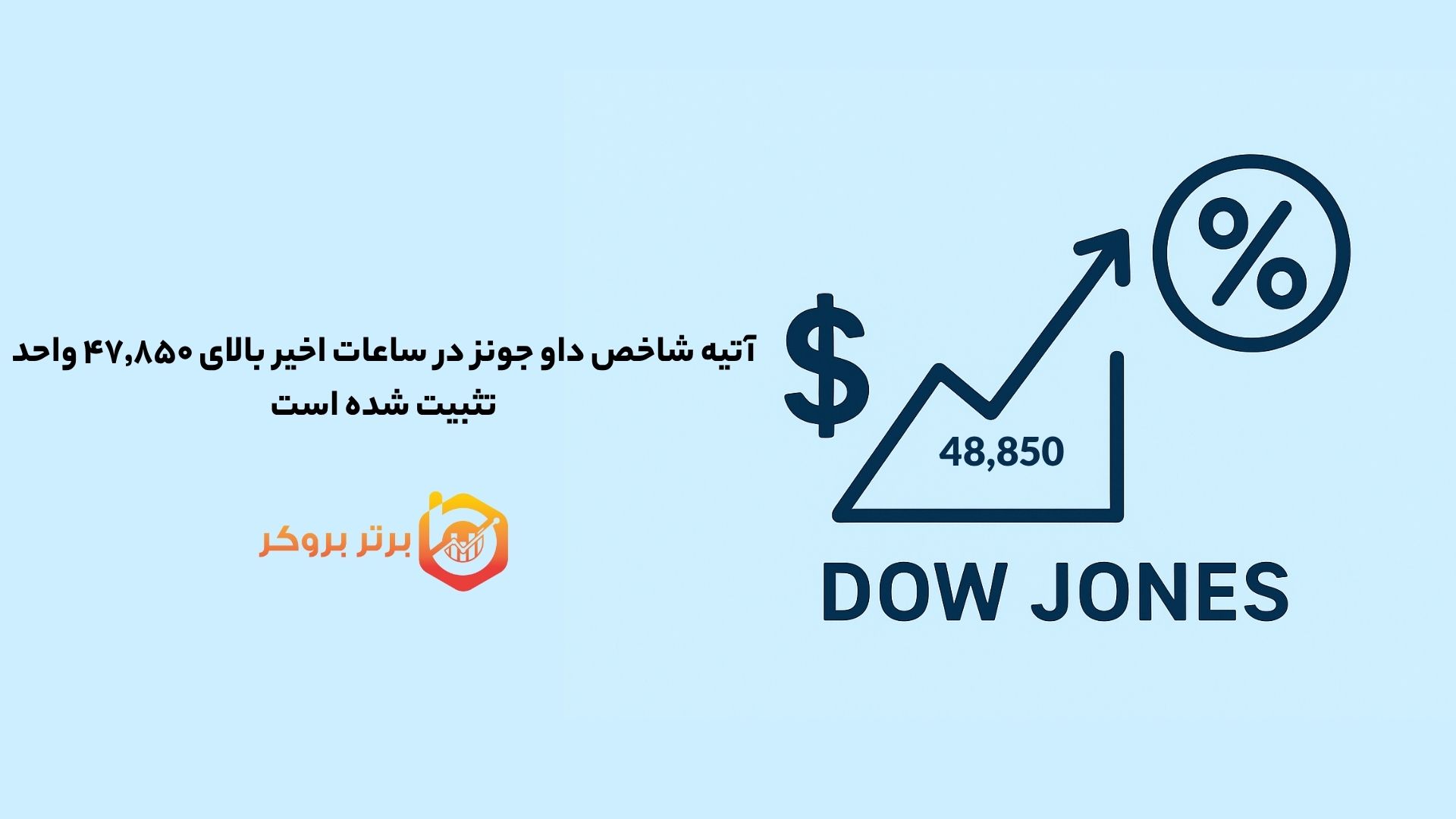 آتیه شاخص داو جونز در ساعات اخیر بالای ۴۷٬۸۵۰ واحد تثبیت شده است