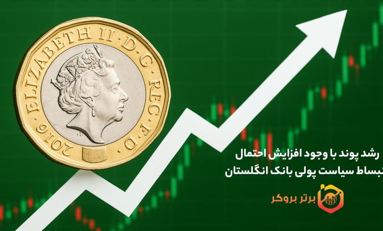 رشد پوند با وجود افزایش احتمال انبساط سیاست پولی بانک انگلستان