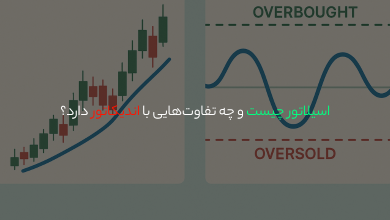 اسیلاتور چیست و چه تفاوت‌هایی با اندیکاتور دارد؟