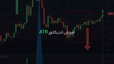 آموزش اندیکاتور ATR
