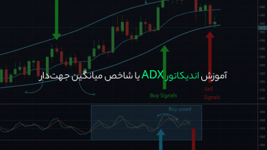 آموزش اندیکاتور ADX یا شاخص میانگین جهت‌دار