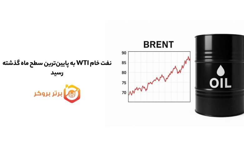 نفت خام WTI به پایین‌ترین سطح ماه گذشته رسید