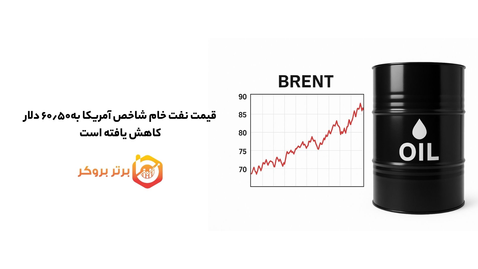 قیمت نفت خام شاخص آمریکا به۶۰٫۵۰  دلار کاهش یافته است