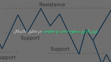 ارزش‌گذاری سطوح حمایت و مقاومت در تحلیل تکنیکال