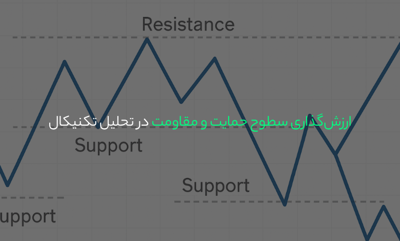 ارزش‌گذاری سطوح حمایت و مقاومت در تحلیل تکنیکال