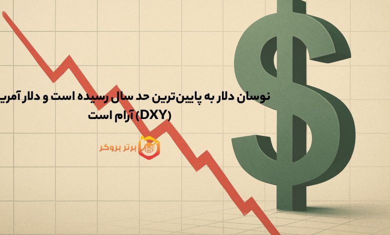 نوسان دلار به پایین‌ترین حد سال رسیده است و دلار آمریکا (DXY) آرام است