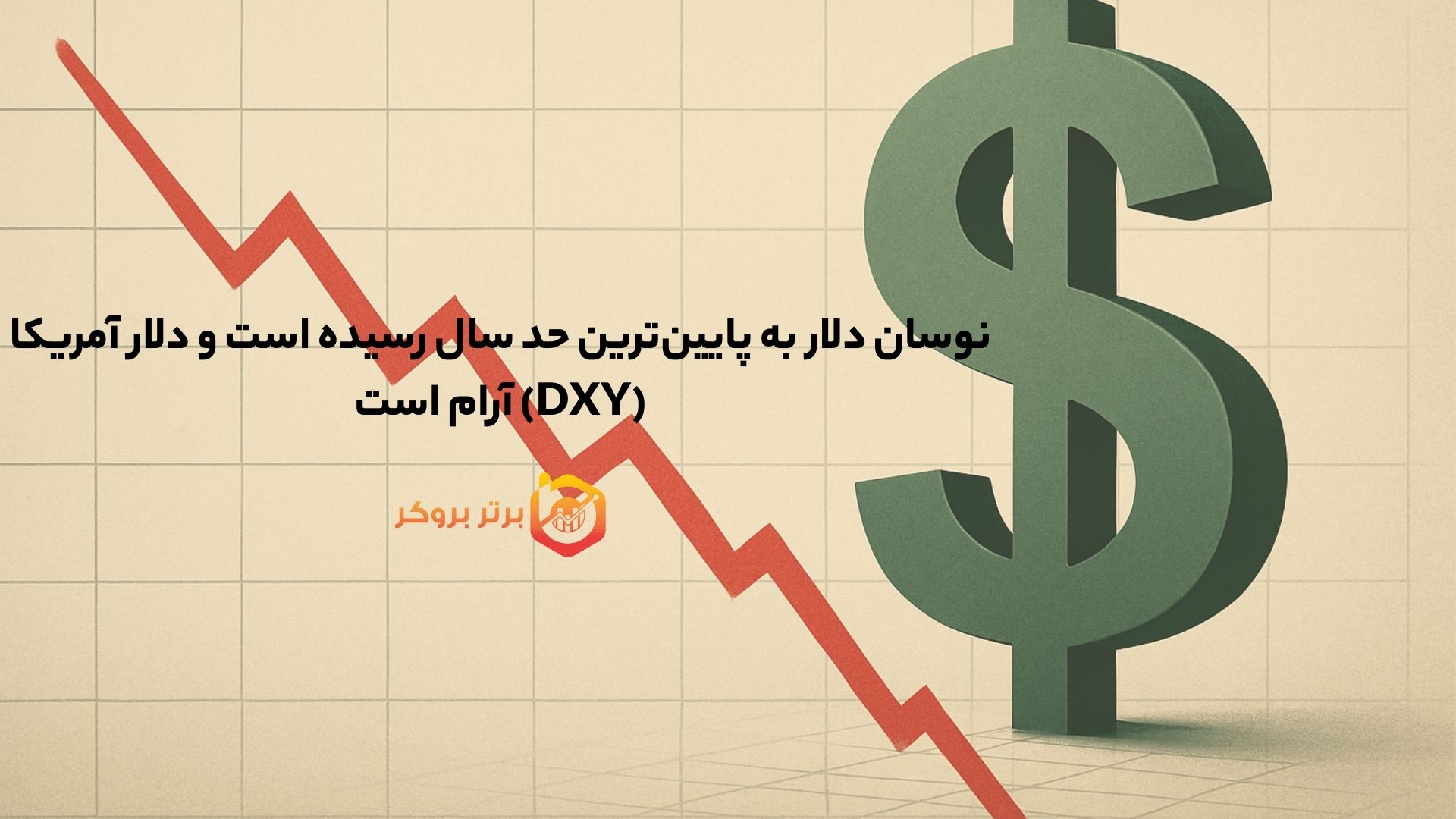 نوسان دلار به پایین‌ترین حد سال رسیده است و دلار آمریکا (DXY) آرام است