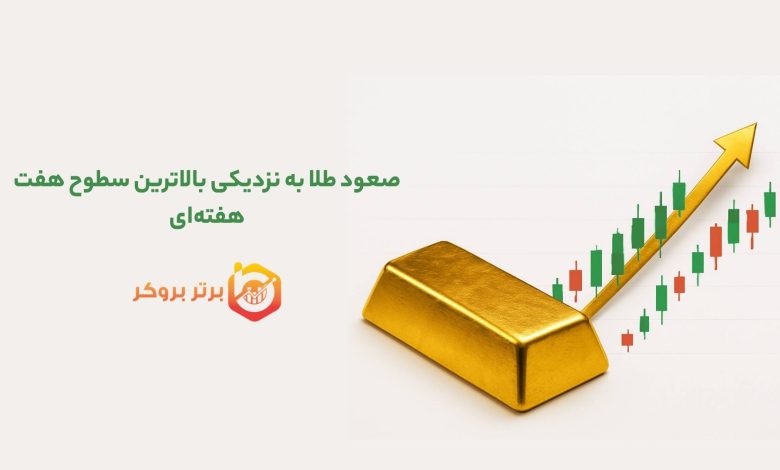 صعود طلا به نزدیکی بالاترین سطوح هفت هفته‌ای