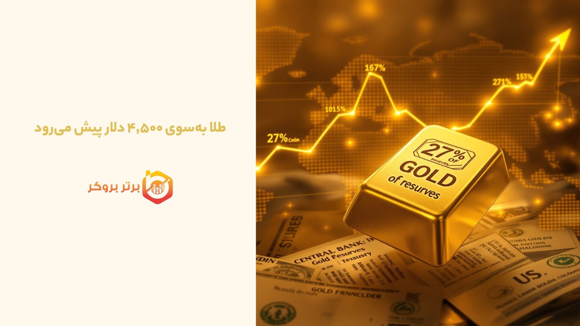 طلا به‌سوی ۴٬۵۰۰ دلار پیش می‌رود