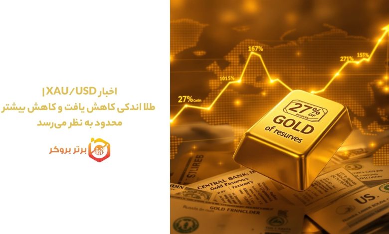 اخبار XAU/USD | طلا اندکی کاهش یافت و کاهش بیشتر محدود به نظر می‌رسد