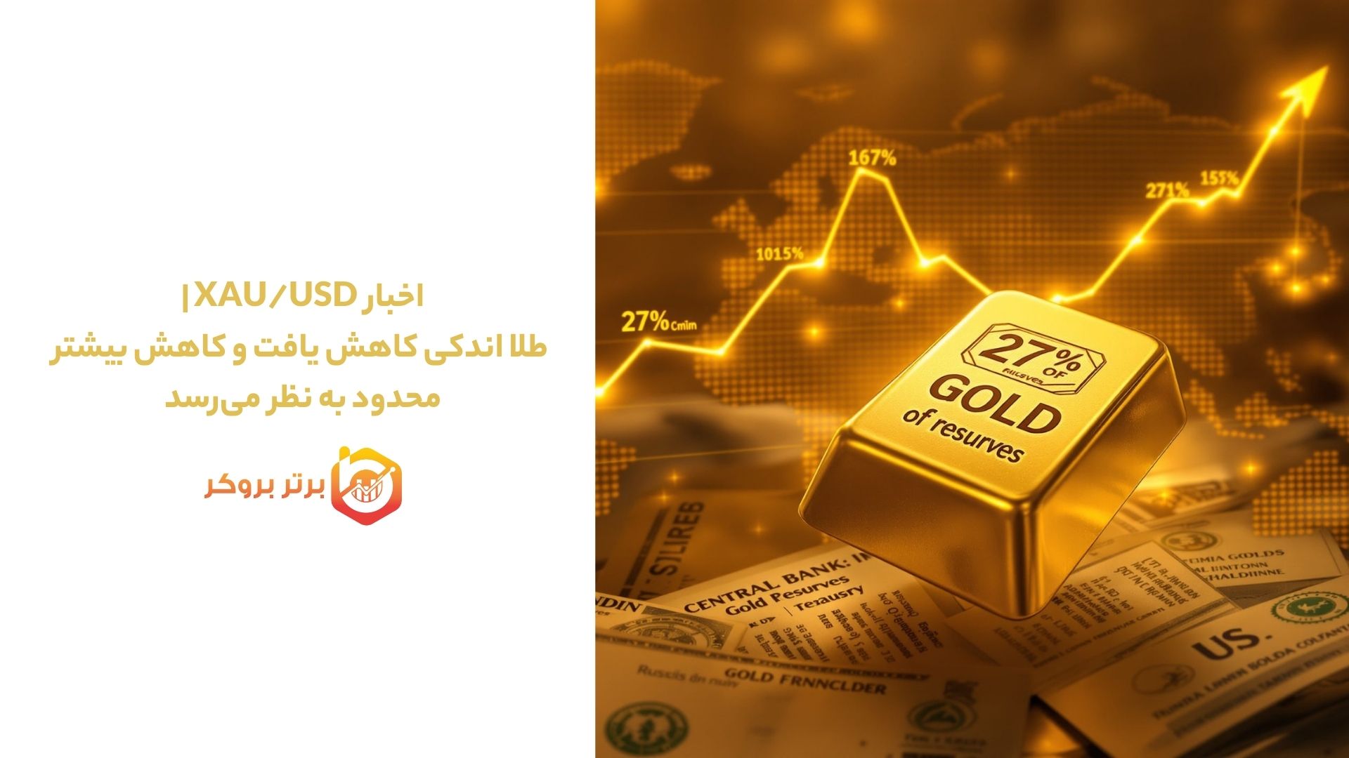 اخبار XAU/USD | طلا اندکی کاهش یافت و کاهش بیشتر محدود به نظر می‌رسد