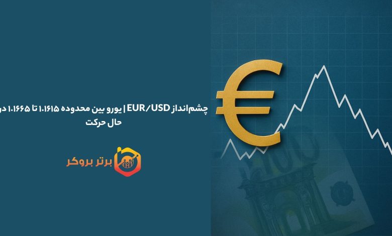 چشم‌انداز EUR/USD | یورو بین محدوده ۱.۱۶۱۵ تا ۱.۱۶۶۵ در حال حرکت