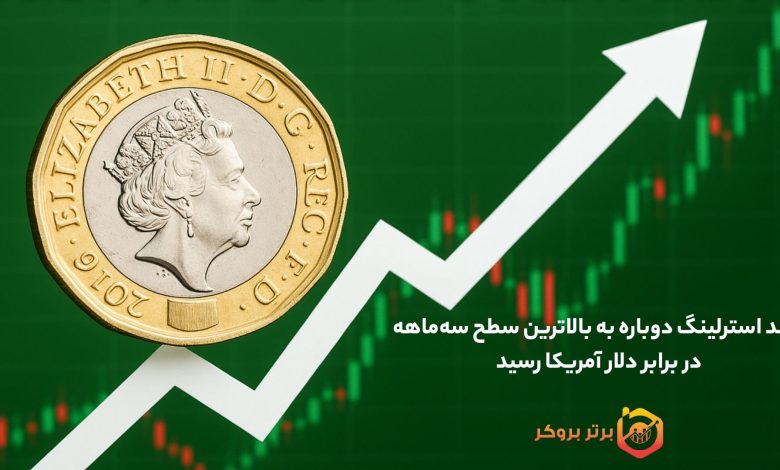 پوند استرلینگ دوباره به بالاترین سطح سه‌ماهه در برابر دلار آمریکا رسید