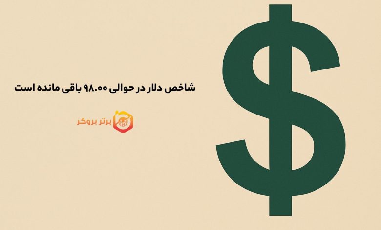 شاخص دلار در حوالی ۹۸.۰۰ باقی مانده است