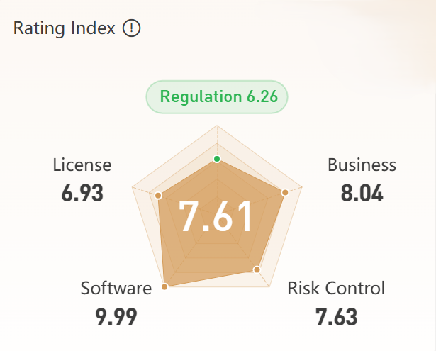 AUS Global WIkiFx