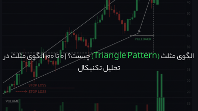 الگوی مثلث (Triangle Pattern) چیست؟ | 0 تا 100 الگوی مثلث در تحلیل تکنیکال