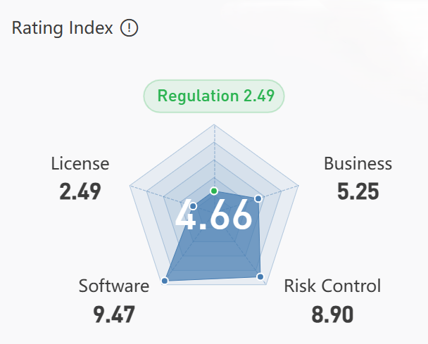 mondfx-wikifx