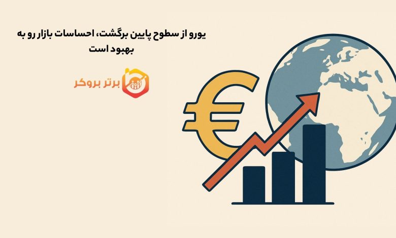 یورو از سطوح پایین برگشت، احساسات بازار رو به بهبود است