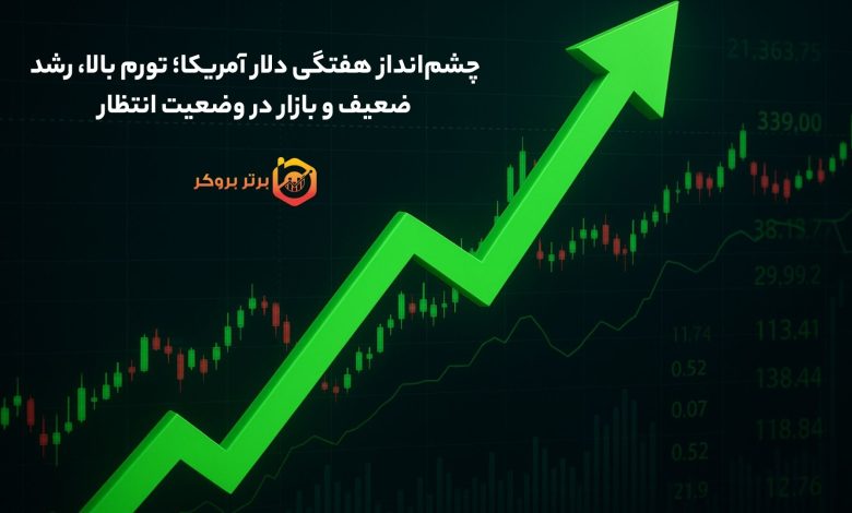چشم‌انداز هفتگی دلار آمریکا؛ تورم بالا، رشد ضعیف و بازار در وضعیت انتظار