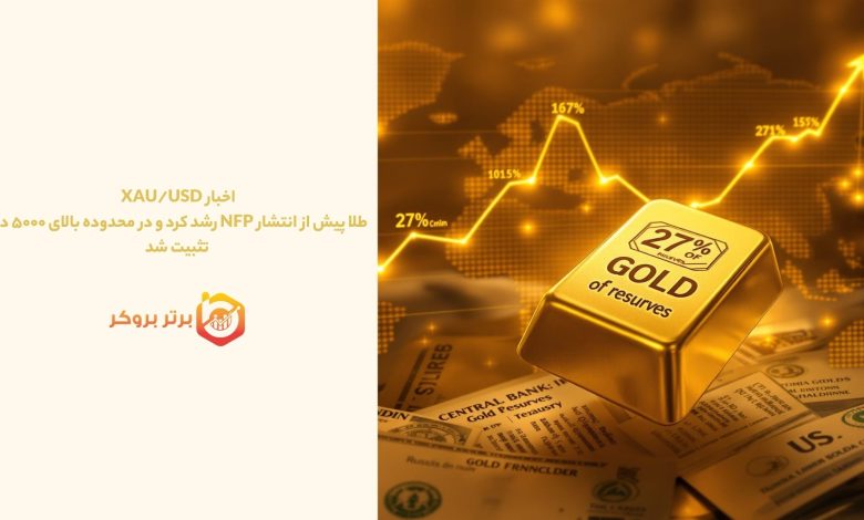 اخبار XAU/USD | طلا رشد کرد و در محدوده بالای ۵۰۰۰ دلار تثبیت شد