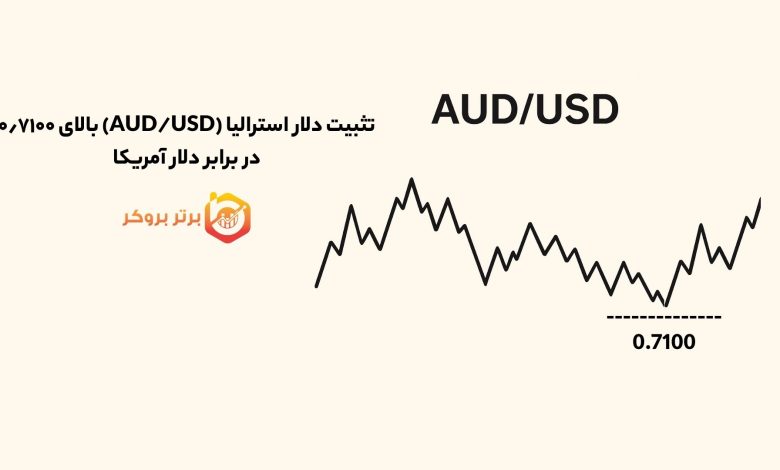 تثبیت دلار استرالیا (AUD/USD) بالای ۰٫۷۱۰۰ در برابر دلار آمریکا