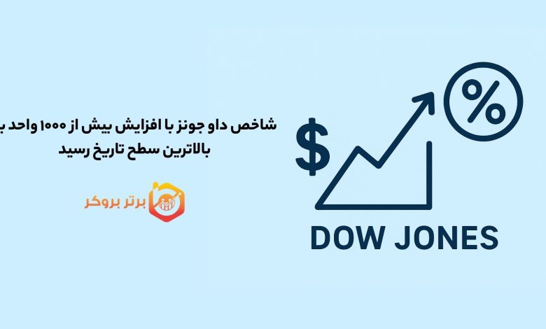 شاخص داو جونز با افزایش بیش از ۱۰۰۰ واحد به بالاترین سطح تاریخ رسید