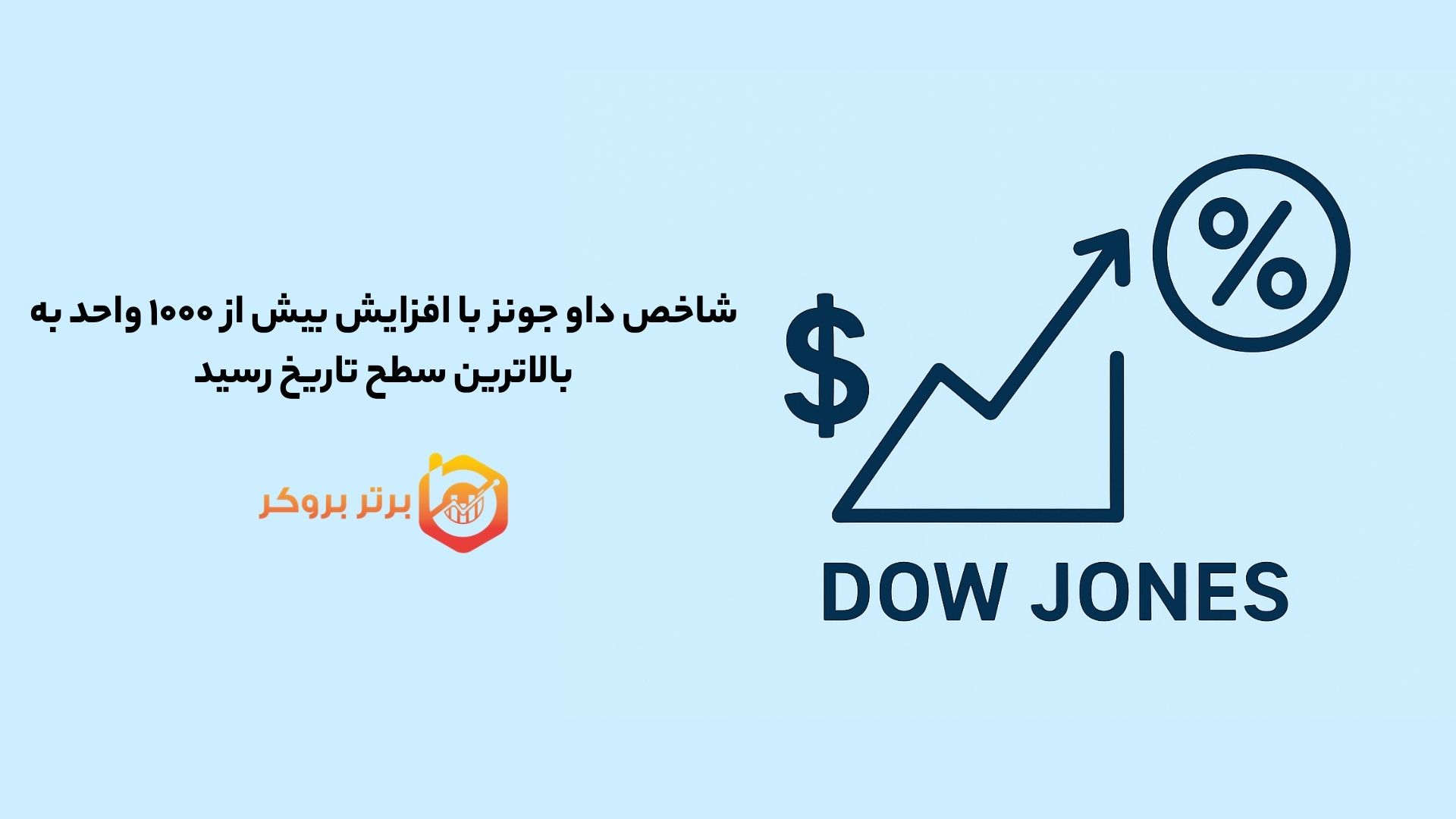 شاخص داو جونز با افزایش بیش از ۱۰۰۰ واحد به بالاترین سطح تاریخ رسید