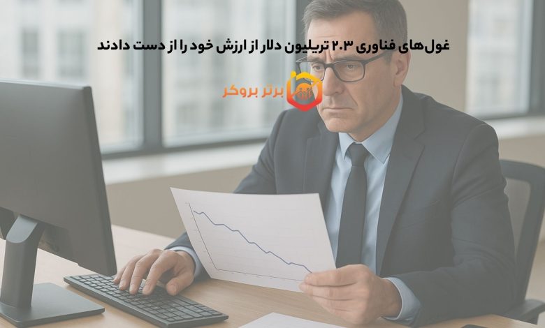 غول‌های فناوری ۲.۳ تریلیون دلار از ارزش خود را از دست دادند
