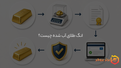 انگ طلای آب‌شده