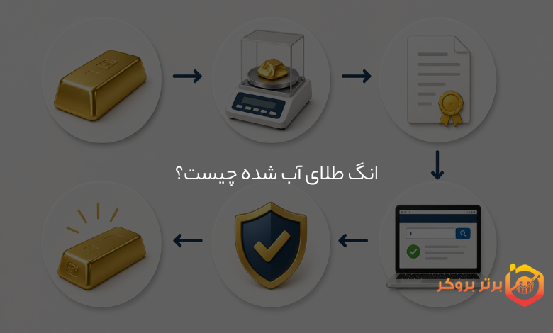انگ طلای آب‌شده