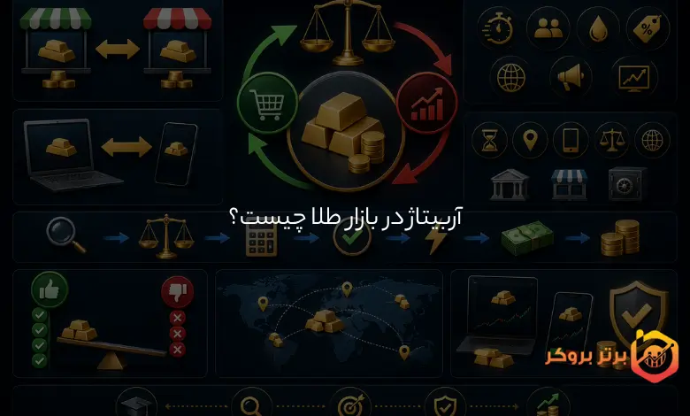 آربیتراژ در بازار طلا چیست؟