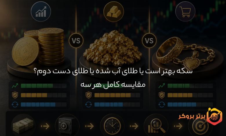 برای سرمایه‌گذاری سکه بهتر است یا طلای آب شده یا طلای دست دوم؟