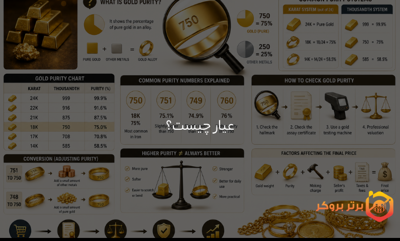 عیار طلا چیست؟