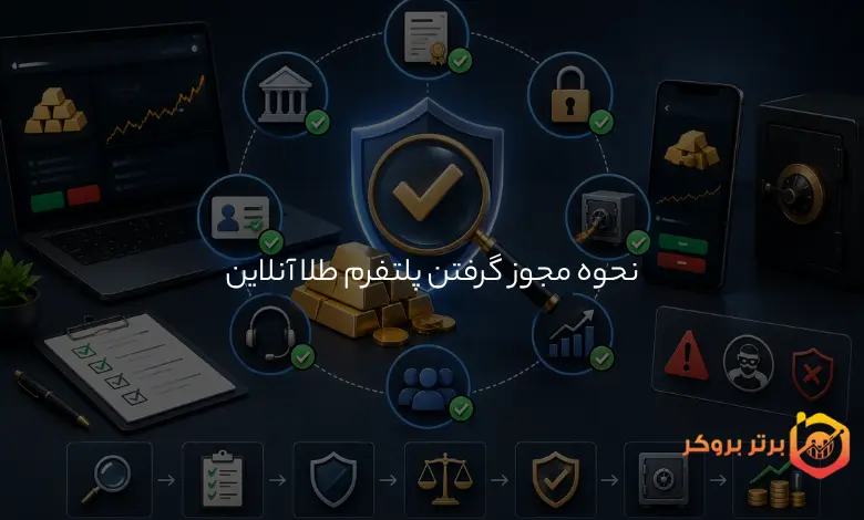 چطور پلتفرم‌های خرید طلا آنلاین را از نظر مجوز و اعتبار بررسی کنیم؟