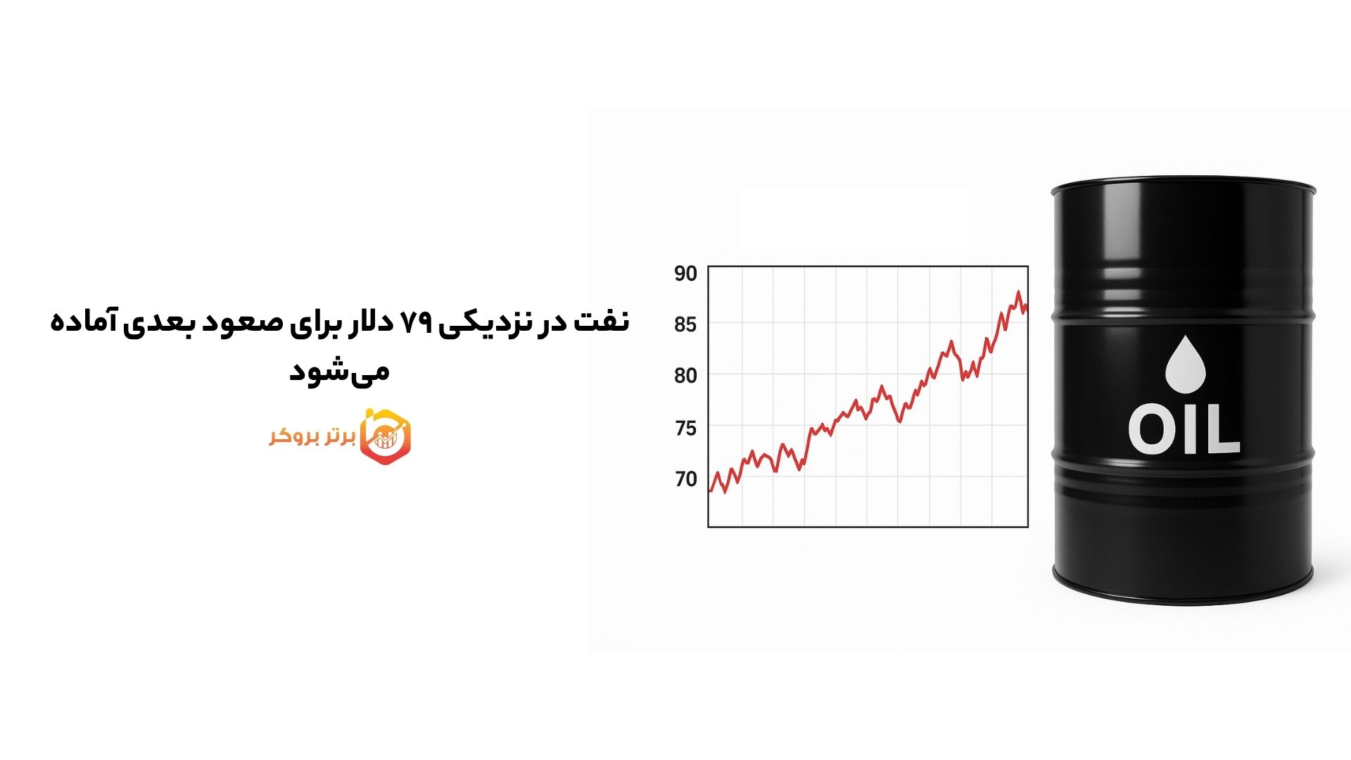 نفت در نزدیکی ۷۹ دلار برای صعود بعدی آماده می‌شود